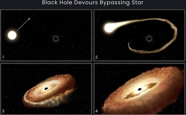 Hubble encuentra un agujero negro devorando una estrella