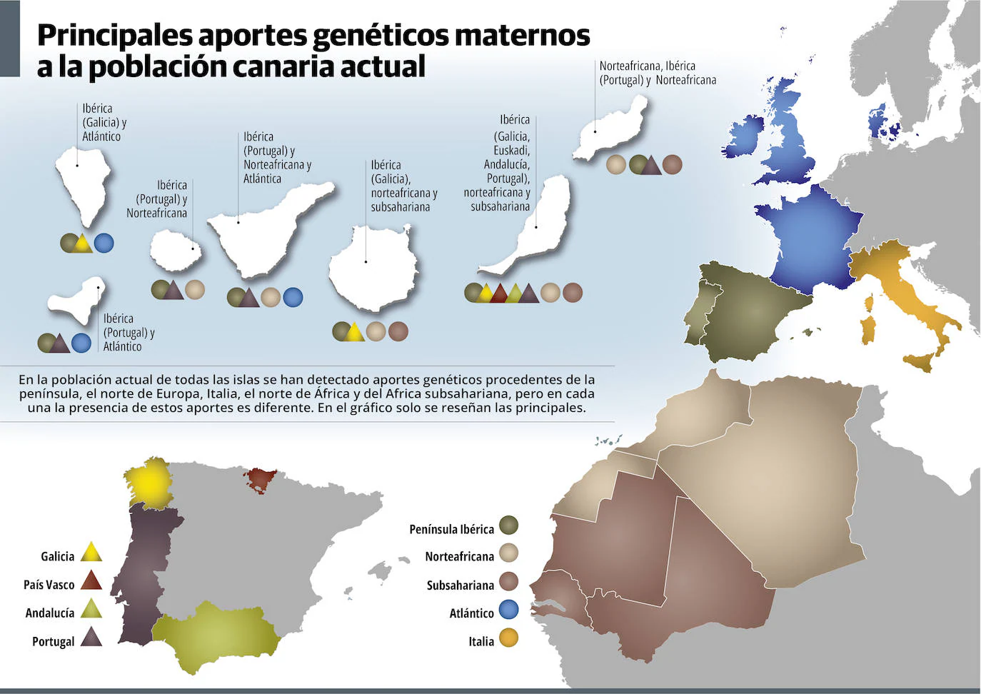 La mitad de la herencia genética materna de la población canaria actual proviene de las aborígenes
