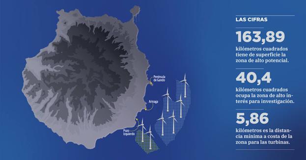La zona de alto potencial para eólica marina, entre Gando y Juan Grande